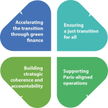 Social Due Diligence & Monitoring in EIB’s ETD Sectors: Provision of the Asia and Eastern Neighborhood Region Expert (ID: 59, project ID: 51)